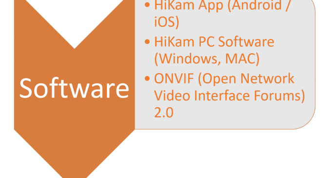 Software HiKam S6